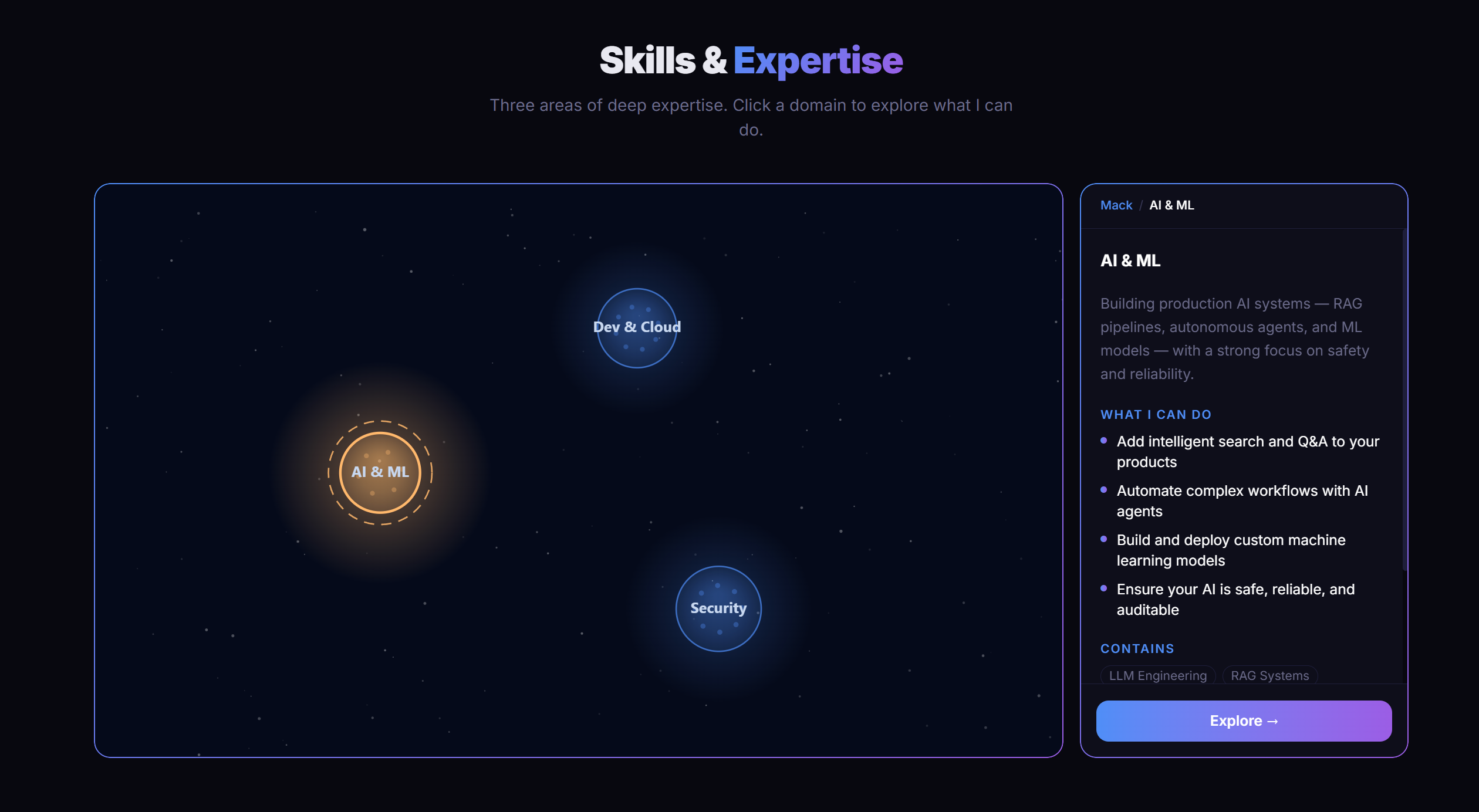 Expertrees